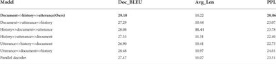 Modeling hierarchical attention interaction between contexts and triple-channel encoding networks for document-grounded dialog generation